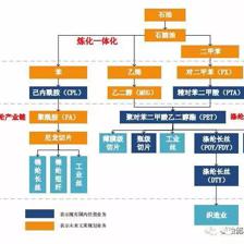 重磅！强强再联手——纺丝机产业迎来新纪元
