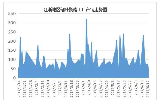 纺丝机产品资讯 疯狂的FDY——断货、暴增、大涨，火爆行情还能持续多久？